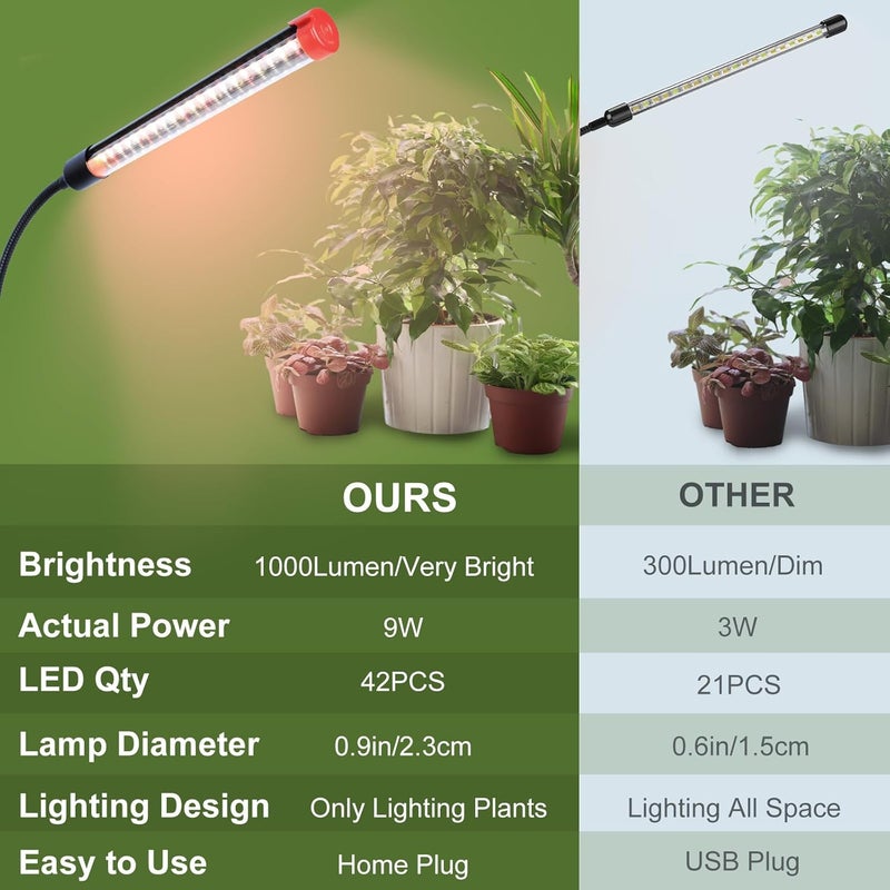 FECiDA 4-Pack Clip Grow Lights for Indoor Plants with Timer 4,8,12 Hr, 9W Power Home Plug, 2025 Brightest Mini LED Grow Light for Bonsai, Pot Plants, Small Full Spectrum Plant Growing Lamps - Image 3